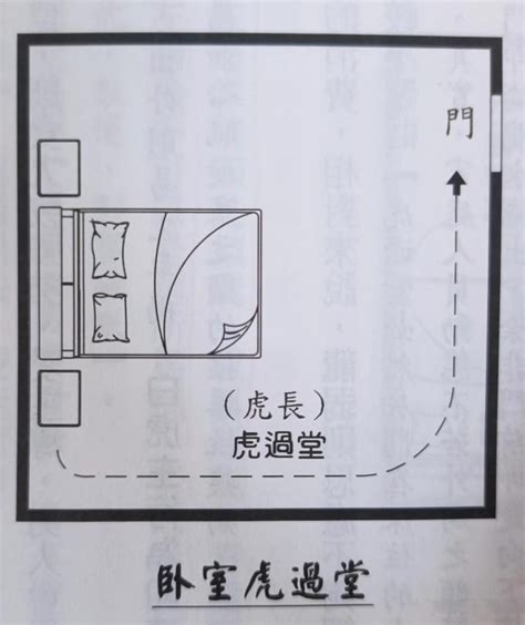 龍強虎弱、龍過堂|龍強虎弱日：何處最旺財運？